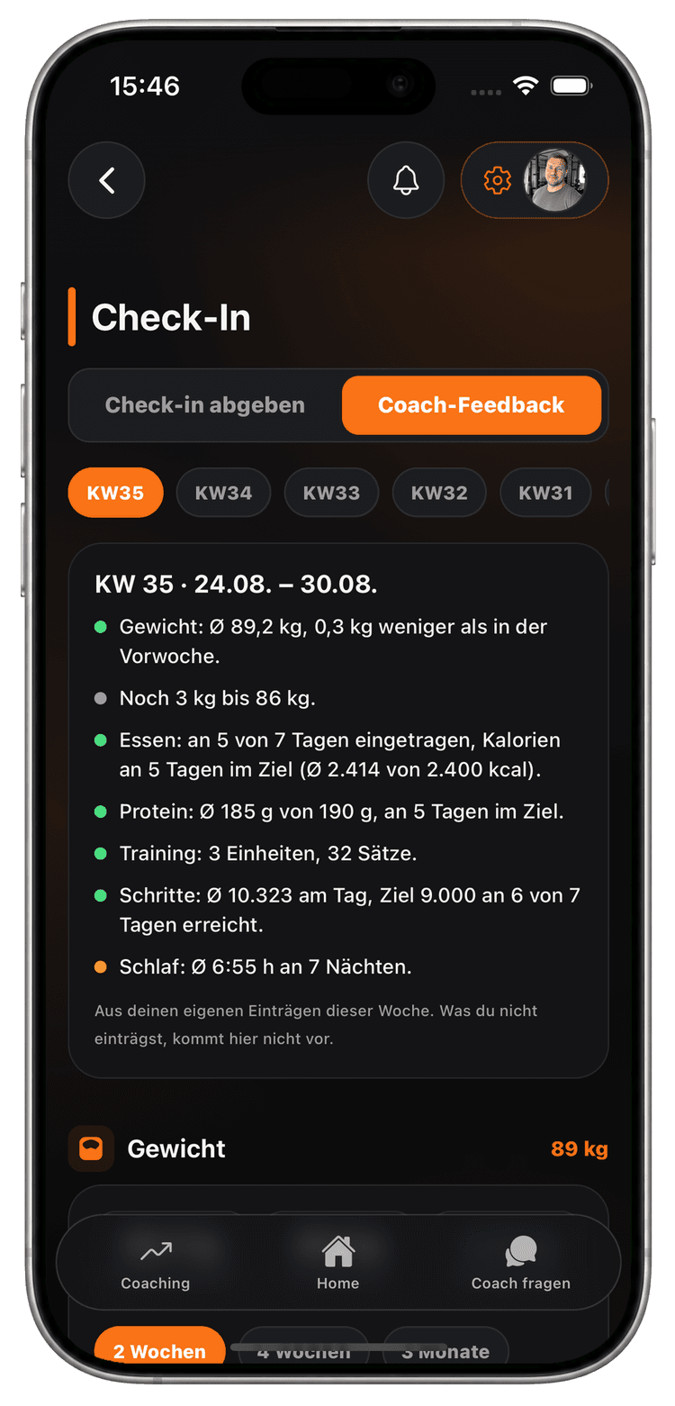 Wochenreport in der Mitglieder-App: Gewicht, Essen, Protein, Training, Schritte und Schlaf, jeweils mit Ampel